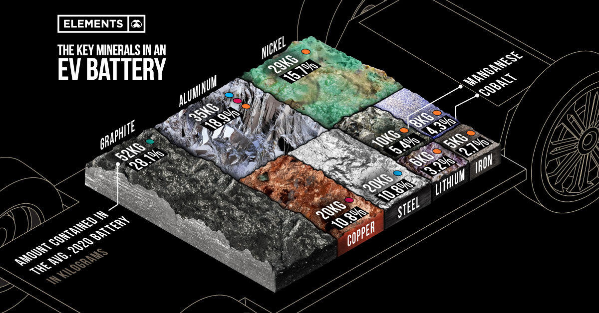 ev-battery-minerals