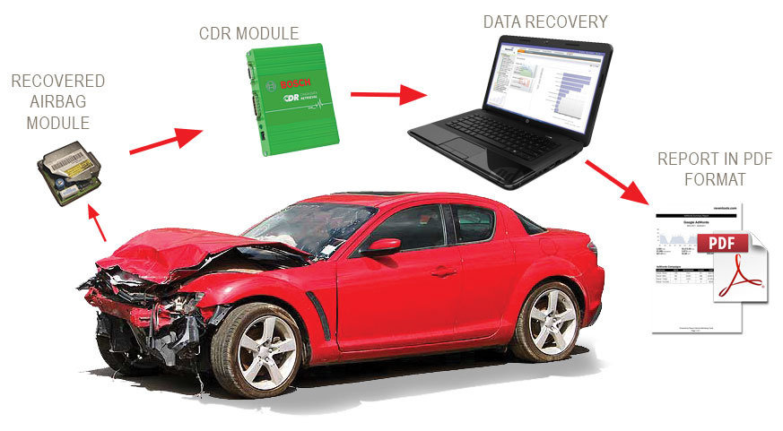 crash-data-recovery